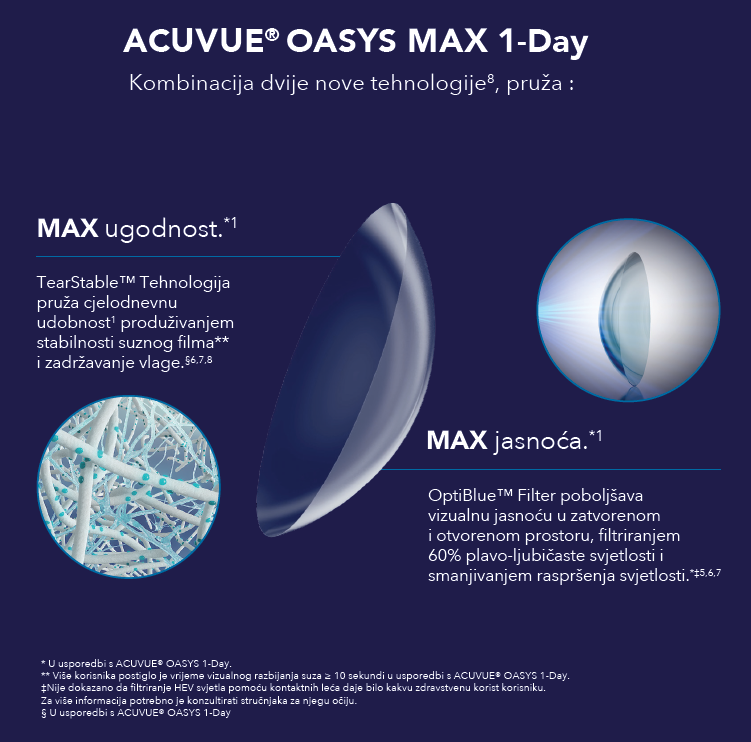 Acuvue 1 Day Max TearStable